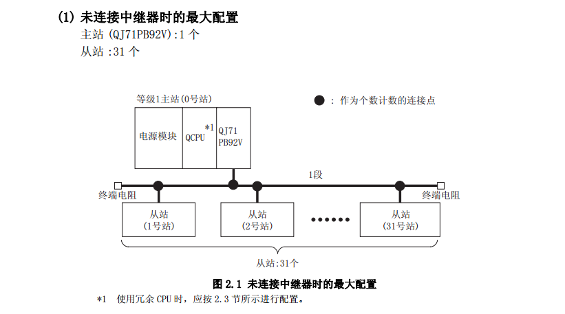 昨日案例：三菱PLC主站模块与三菱变频器通讯的应用