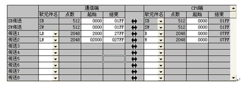 字刷新软元件