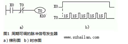 周期可调的脉冲信号发生器