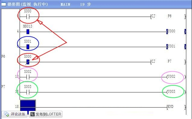 梯形图监视执行中