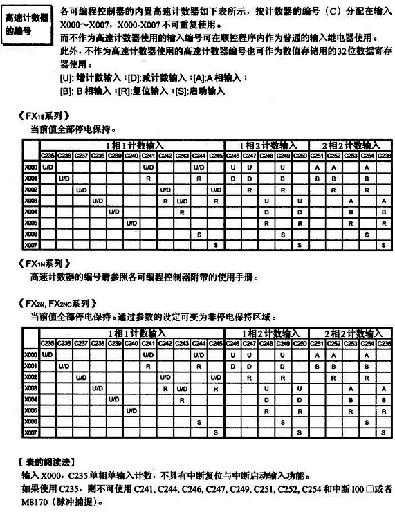 三菱FX编程手册