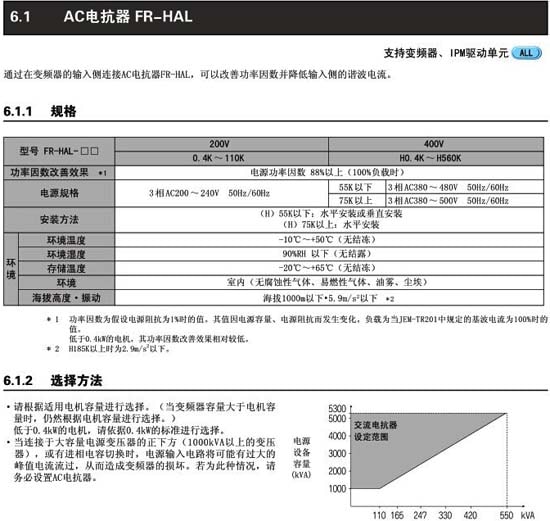 FR-HAL-H5.5 K规格及选用