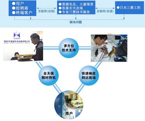 三菱专业技术工程师