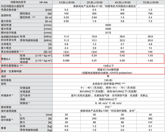 HF-KN系列规格