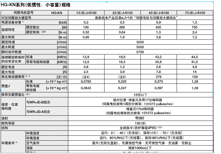 三菱伺服电机HG-KN13BJ-S100规格参数