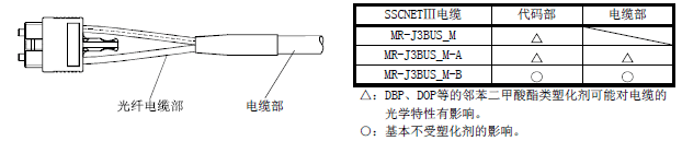 伺服放大器电缆连接