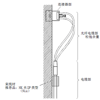 伺服放大器连接示意图