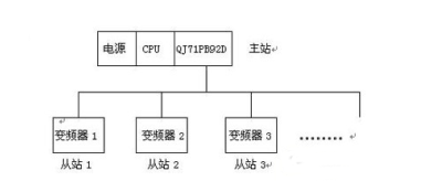 三菱变频器通讯连接