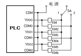 三菱plc分组输出