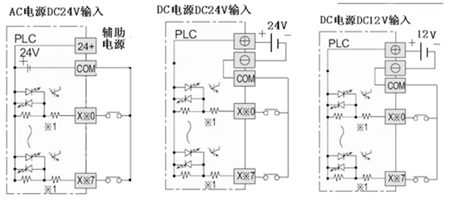 FX2N系列 PLC 与无源开关的输入连接示意图