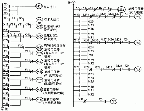 三菱plc诊断旋转门故障