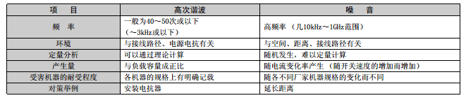 造成三菱变频器抖动的原因