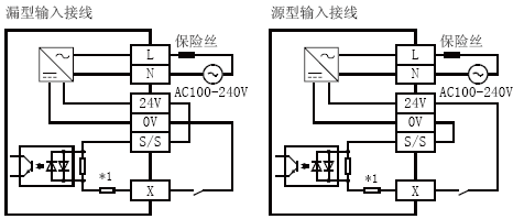 FX3U-16MT/ESS输入接线