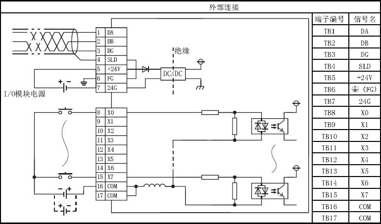 三菱cc-link模块AJ65SBTB1-8D外部连接