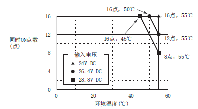 LX40C6-CM降额图