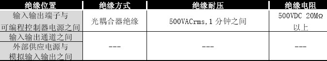 Q64AD2DA绝缘方式