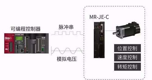 三菱伺服与plc通讯