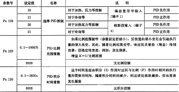 三菱变频器参数表