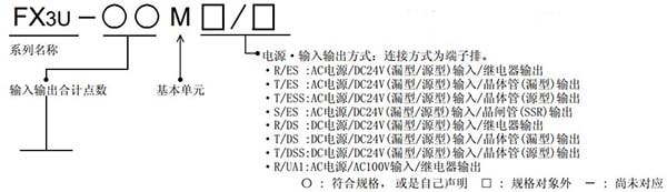 三菱FX3U系列plc型号说明