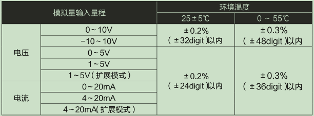 A/D转换部精度