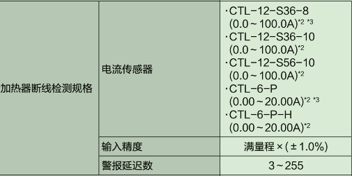 三菱plc模块 L60TCTT4BW-CM加热器断线检测规格