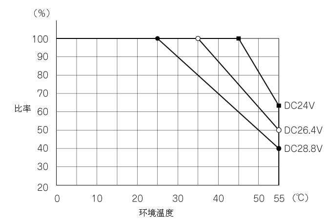 QX42-S1参考降低额定值图