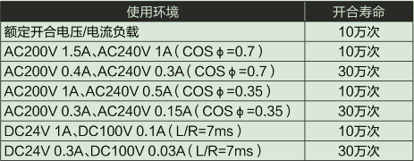 LY10R2-CM电气使用寿命