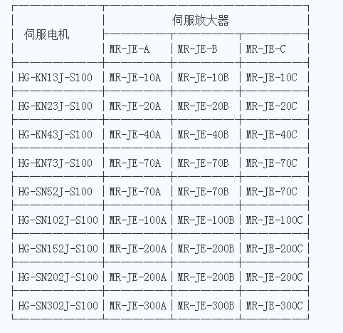 三菱伺服电机法兰尺寸