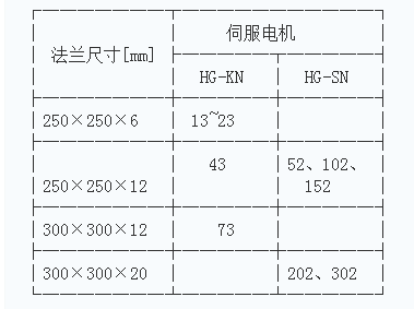 三菱电机法兰尺寸