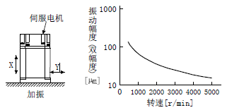 三菱伺服电机HG-KN43J-S100