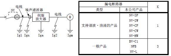 漏电断路器选定方法