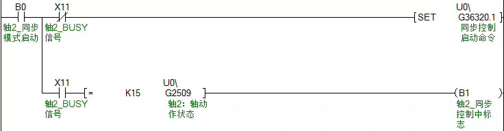 龙门结构