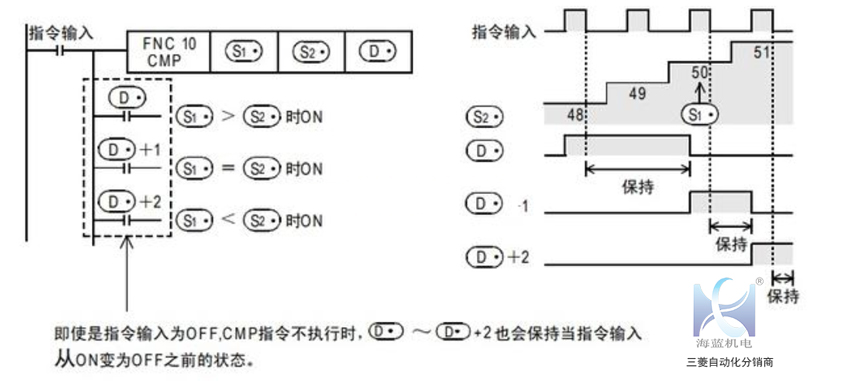 三菱PLC比较指令