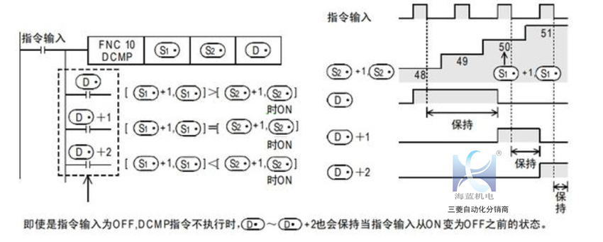 三菱PLC比较指令运用