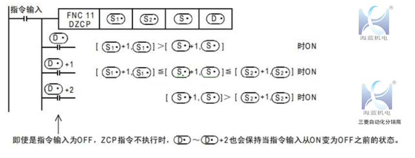 三菱PLC指令运用