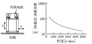 伺服电机HG-SN52J-S100