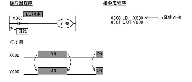 PLC取与取反指令LD与LDI指令