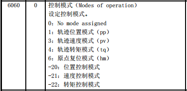 三菱CC-Link IE Field Basic设置