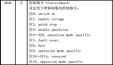 三菱CC-Link IE Field Basic设置