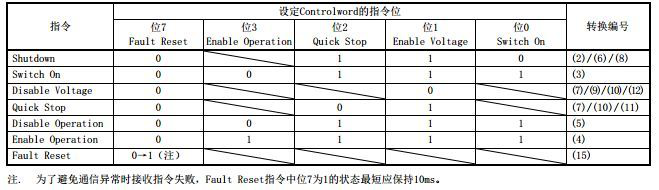 三菱CC-Link IE Field Basic设置