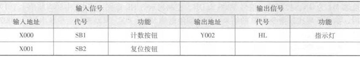 三菱plc基本指令编程