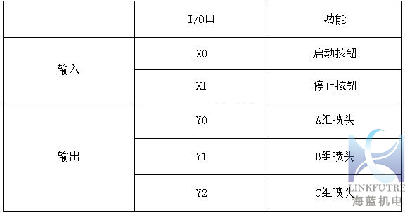 三菱PLC-fx系列喷泉编程