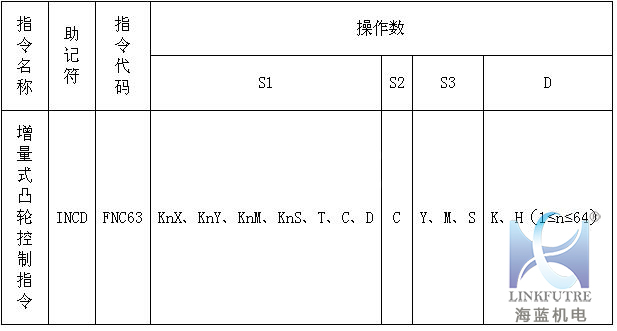 三菱PLC-fx系列喷泉编程