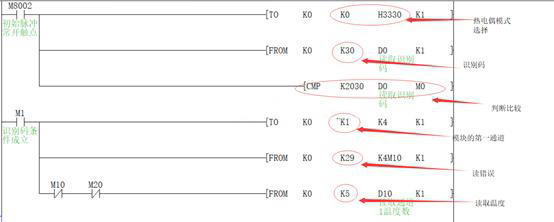 三菱PLC的温度模程序编写