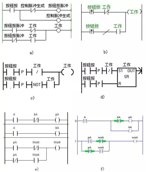 plc编程实例讲解分析