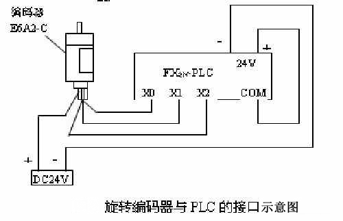 3种PLC的输入接线图