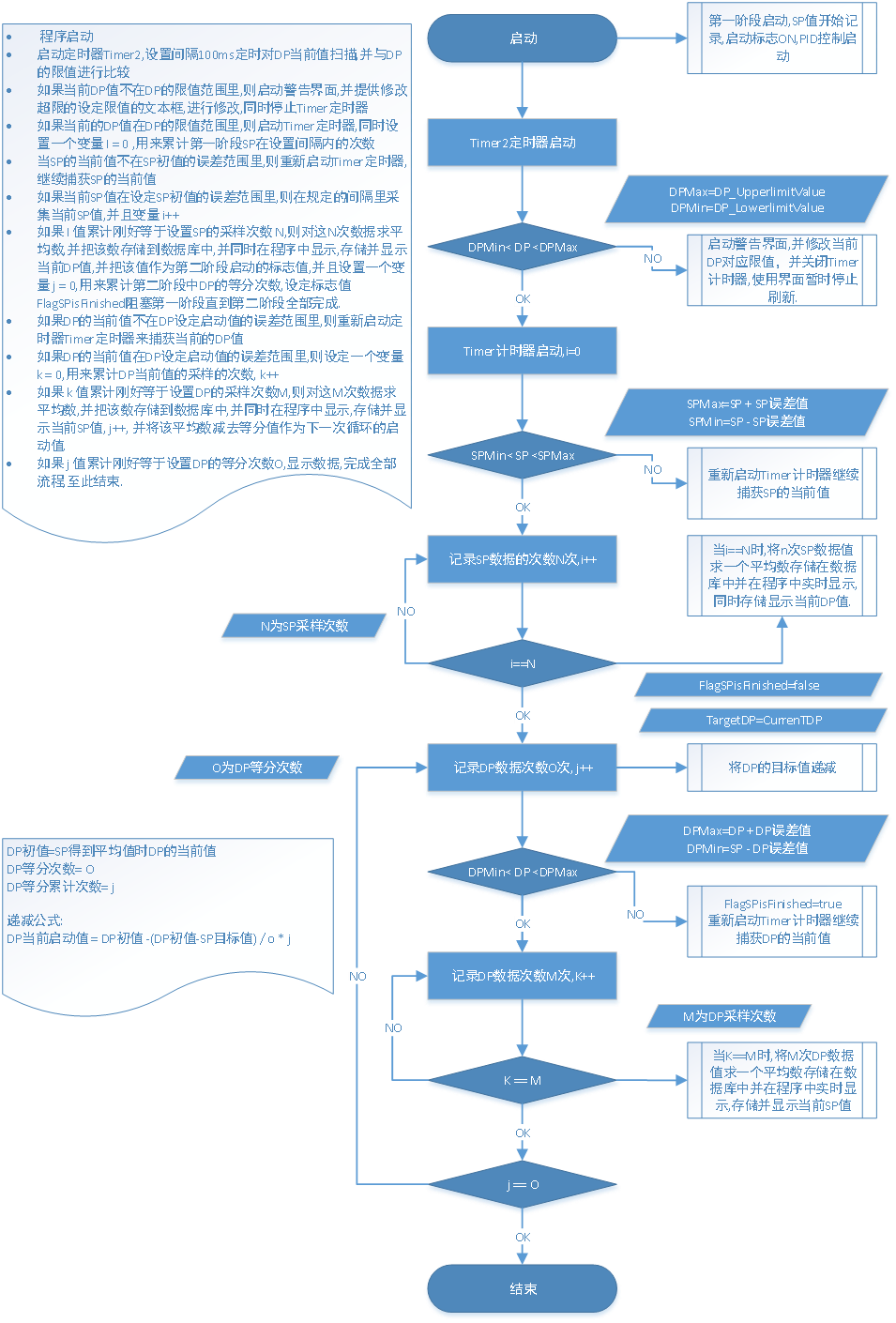 三菱PLC风洞测试软件