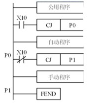 PLC编程