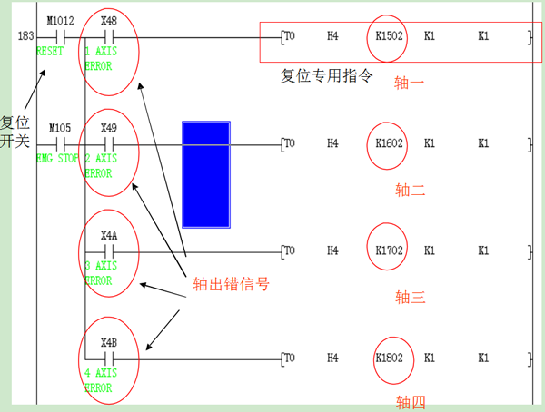 三菱PLC伺服实例程序