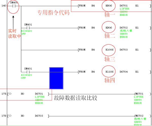 三菱PLC伺服实例程序